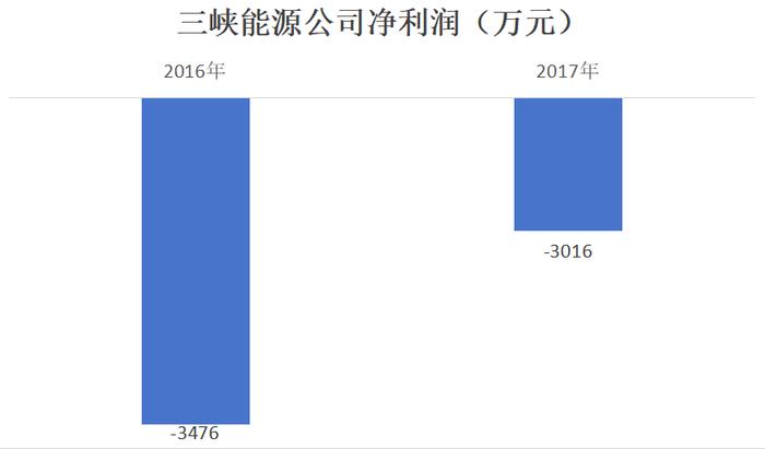 与中航信托多年纠纷告一段落，三峡燃气能将下属公司经营管理权要回来吗？