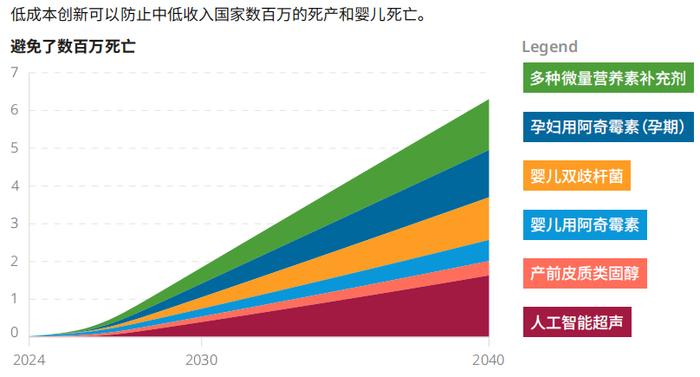 每经对话比尔·盖茨：提升母婴健康领域技术创新，到2030年可多挽救200万生命