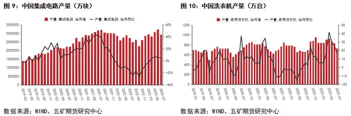 锡：锡矿加工费上调，关注海外供应