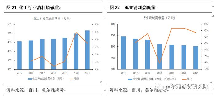 又双叒有新品种要来了！本周五上市的烧碱期货你了解多少？