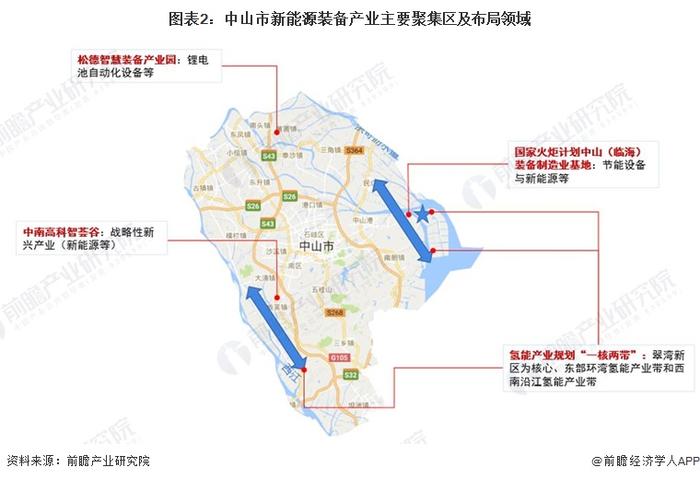 聚焦中国产业：2023年中山市特色产业之新能源装备产业全景分析(附产业空间布局、发展现状及目标、竞争力分析)