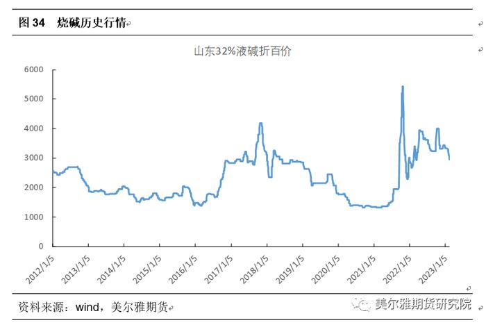 又双叒有新品种要来了！本周五上市的烧碱期货你了解多少？