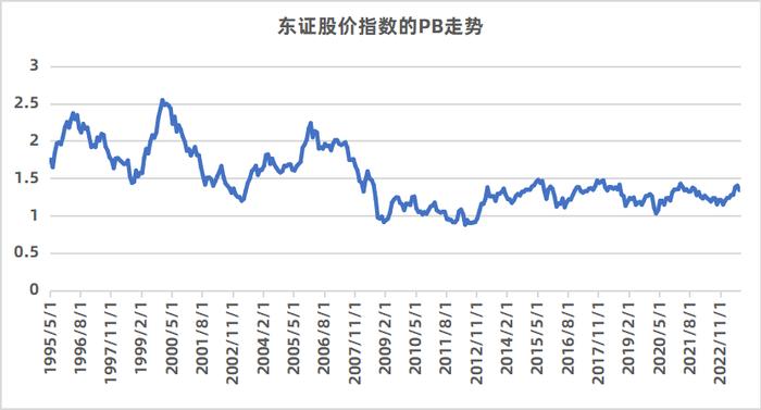 日本“失去的20年”中的优质资产