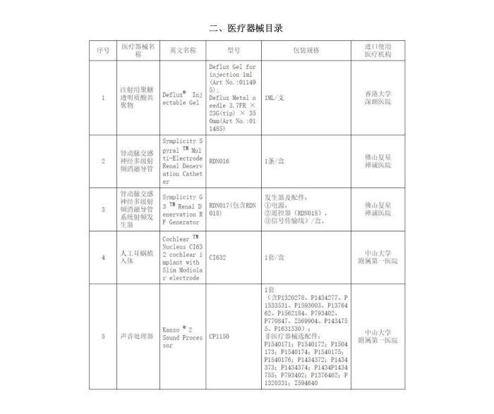 第五批“港澳药械通”目录发布新增3个药品5个器械