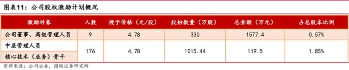 【国联医药｜深度】羚锐制药：骨科中药贴膏剂龙头，盈利能力稳步提升