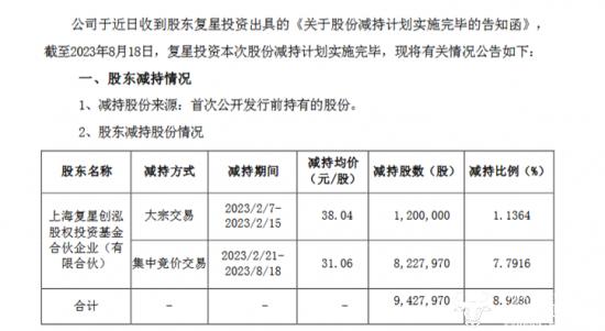 华康医疗两大股东清仓式减持公司股票 董事长谭平涛紧张吗？