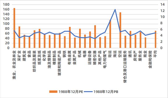 日本“失去的20年”中的优质资产