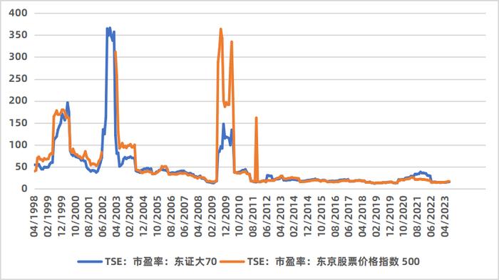 数据来源:CEIC。
