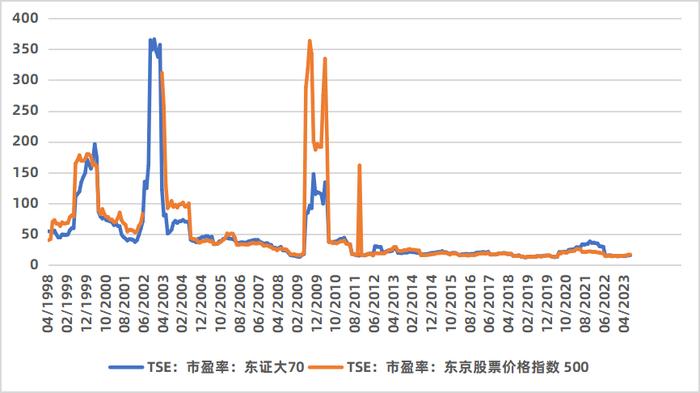 日本“失去的20年”中的优质资产