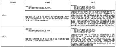 海控南海发展股份有限公司关于转让海南海控龙马矿业有限公司和海南海控小惠矿业有限公司51%股权事项完成工商变更登记的公告