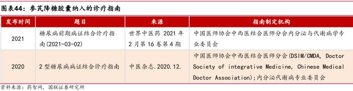 【国联医药｜深度】羚锐制药：骨科中药贴膏剂龙头，盈利能力稳步提升