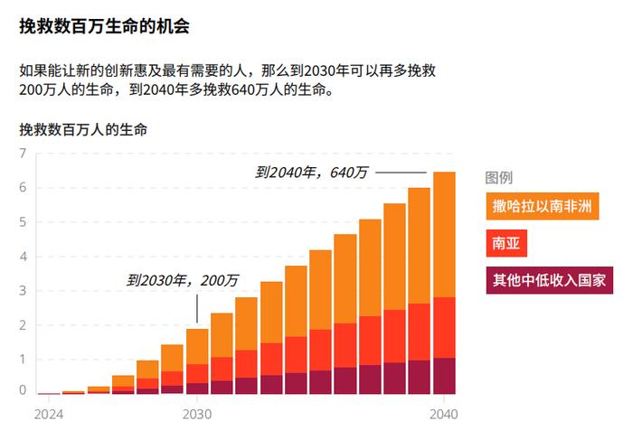 每经对话比尔·盖茨：提升母婴健康领域技术创新，到2030年可多挽救200万生命