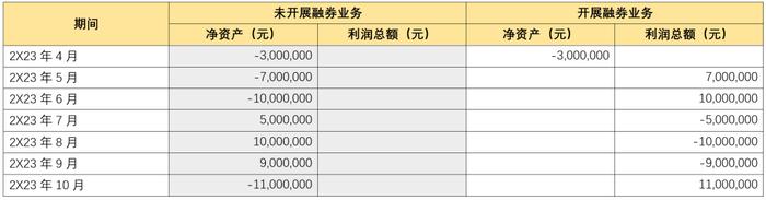 非交易性权益工具套期保值案例解析