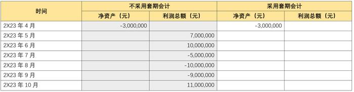 非交易性权益工具套期保值案例解析