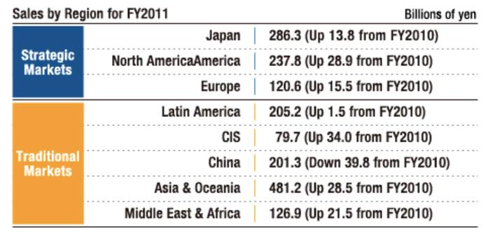 日本“失去的20年”中的优质资产