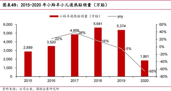 【国联医药｜深度】羚锐制药：骨科中药贴膏剂龙头，盈利能力稳步提升