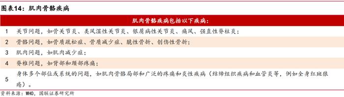 【国联医药｜深度】羚锐制药：骨科中药贴膏剂龙头，盈利能力稳步提升