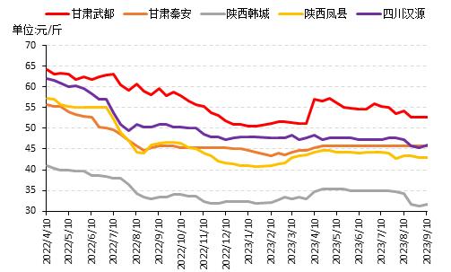 新华指数|花椒市场抄底意愿强烈，红、青花椒价格迎来反弹