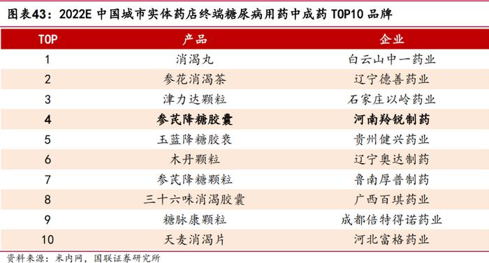 【国联医药｜深度】羚锐制药：骨科中药贴膏剂龙头，盈利能力稳步提升