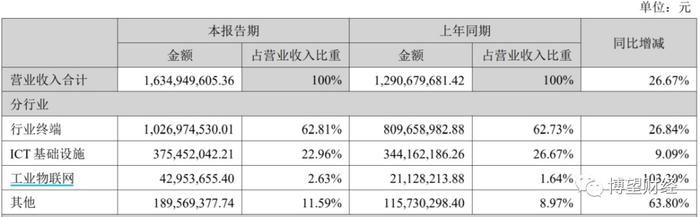 寻找算力龙头股（七）“工业+算力+教育”三轮驱动，智微智能有望打开增长空间