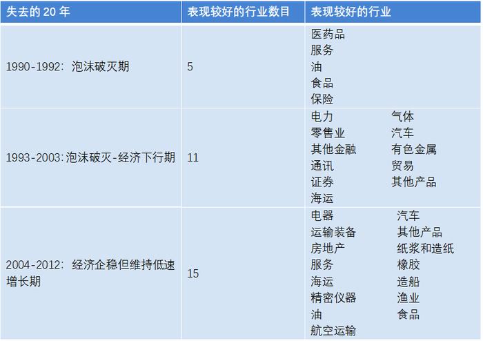 日本“失去的20年”中的优质资产