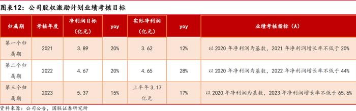 【国联医药｜深度】羚锐制药：骨科中药贴膏剂龙头，盈利能力稳步提升