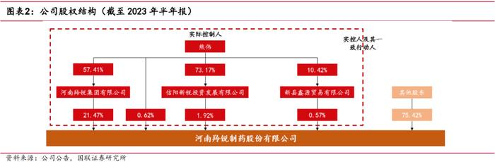 【国联医药｜深度】羚锐制药：骨科中药贴膏剂龙头，盈利能力稳步提升