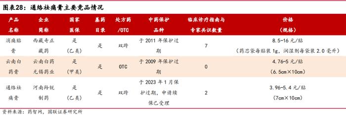 【国联医药｜深度】羚锐制药：骨科中药贴膏剂龙头，盈利能力稳步提升