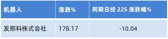 数据来源:Bloomberg.