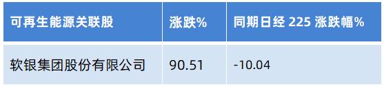 日本“失去的20年”中的优质资产