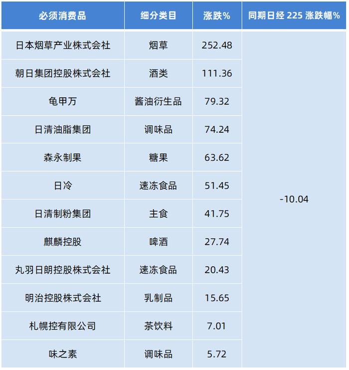 日本“失去的20年”中的优质资产