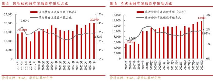 李立峰&冯逸华：保险公司偿付能力监管标准优化点评--资本市场再引源头活水