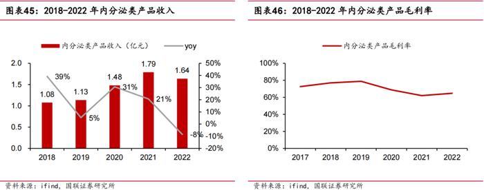 【国联医药｜深度】羚锐制药：骨科中药贴膏剂龙头，盈利能力稳步提升