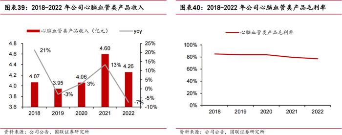 【国联医药｜深度】羚锐制药：骨科中药贴膏剂龙头，盈利能力稳步提升