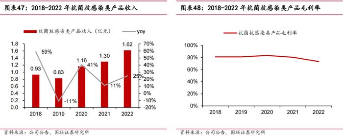 【国联医药｜深度】羚锐制药：骨科中药贴膏剂龙头，盈利能力稳步提升