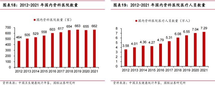 【国联医药｜深度】羚锐制药：骨科中药贴膏剂龙头，盈利能力稳步提升