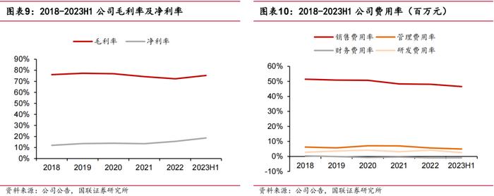 【国联医药｜深度】羚锐制药：骨科中药贴膏剂龙头，盈利能力稳步提升