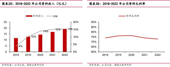 【国联医药｜深度】羚锐制药：骨科中药贴膏剂龙头，盈利能力稳步提升