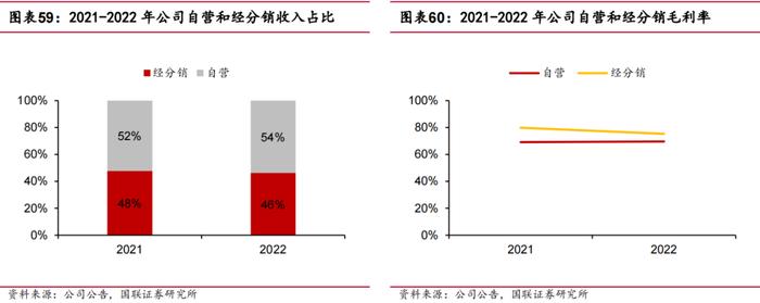 【国联医药｜深度】羚锐制药：骨科中药贴膏剂龙头，盈利能力稳步提升