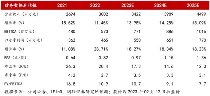 【国联医药｜深度】羚锐制药：骨科中药贴膏剂龙头，盈利能力稳步提升