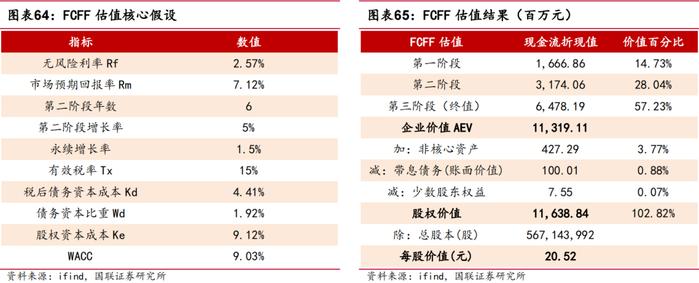 【国联医药｜深度】羚锐制药：骨科中药贴膏剂龙头，盈利能力稳步提升