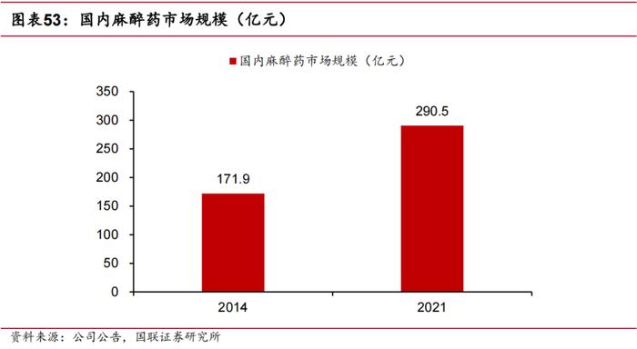 【国联医药｜深度】羚锐制药：骨科中药贴膏剂龙头，盈利能力稳步提升