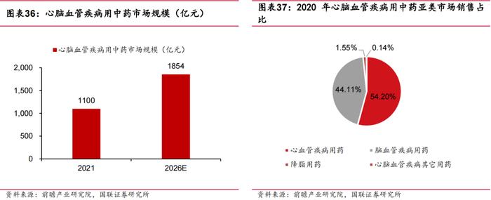 【国联医药｜深度】羚锐制药：骨科中药贴膏剂龙头，盈利能力稳步提升