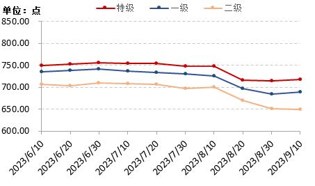 新华指数|花椒市场抄底意愿强烈，红、青花椒价格迎来反弹