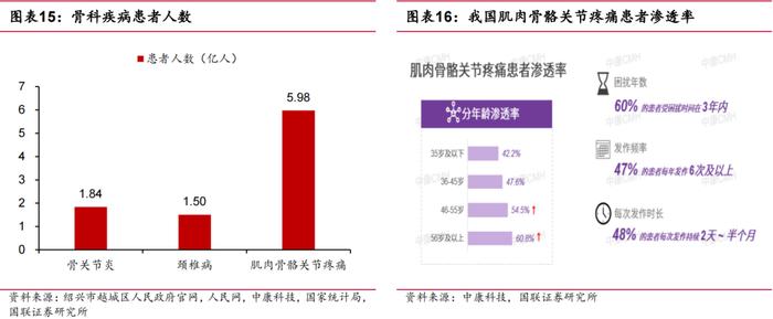 【国联医药｜深度】羚锐制药：骨科中药贴膏剂龙头，盈利能力稳步提升