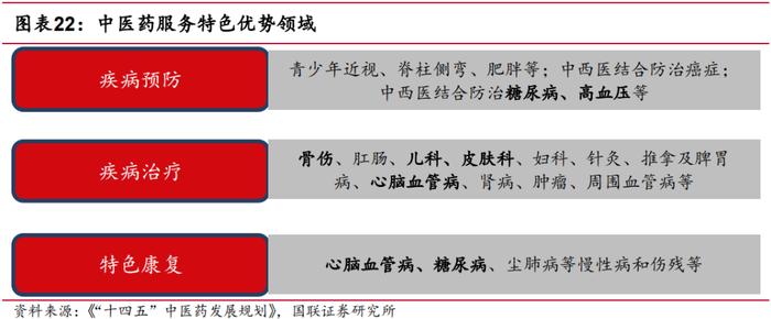 【国联医药｜深度】羚锐制药：骨科中药贴膏剂龙头，盈利能力稳步提升