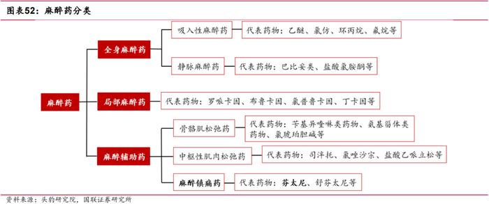 【国联医药｜深度】羚锐制药：骨科中药贴膏剂龙头，盈利能力稳步提升