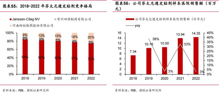 【国联医药｜深度】羚锐制药：骨科中药贴膏剂龙头，盈利能力稳步提升