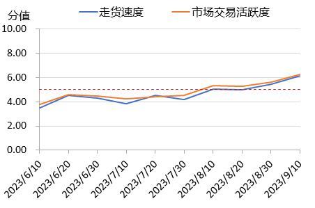 新华指数|花椒市场抄底意愿强烈，红、青花椒价格迎来反弹