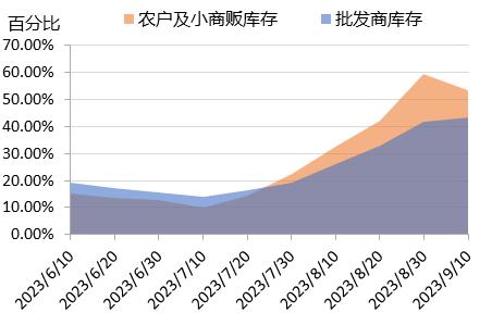 新华指数|花椒市场抄底意愿强烈，红、青花椒价格迎来反弹